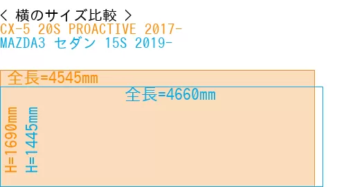 #CX-5 20S PROACTIVE 2017- + MAZDA3 セダン 15S 2019-